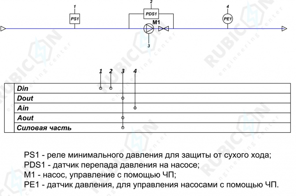 Функциональная схема ШУН